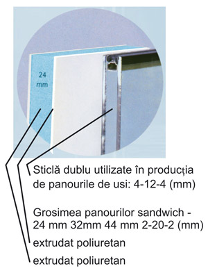 Taie decorative din PVC cu geam panouri sandwich