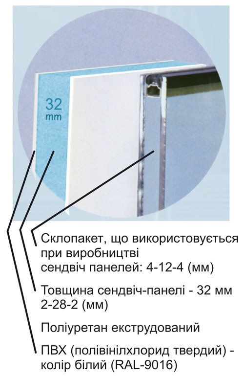 Розріз декоративної ПВХ сендвіч панелі зі склопакетом